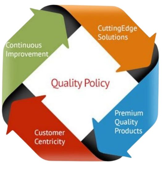 Quality Policy Quality Policy