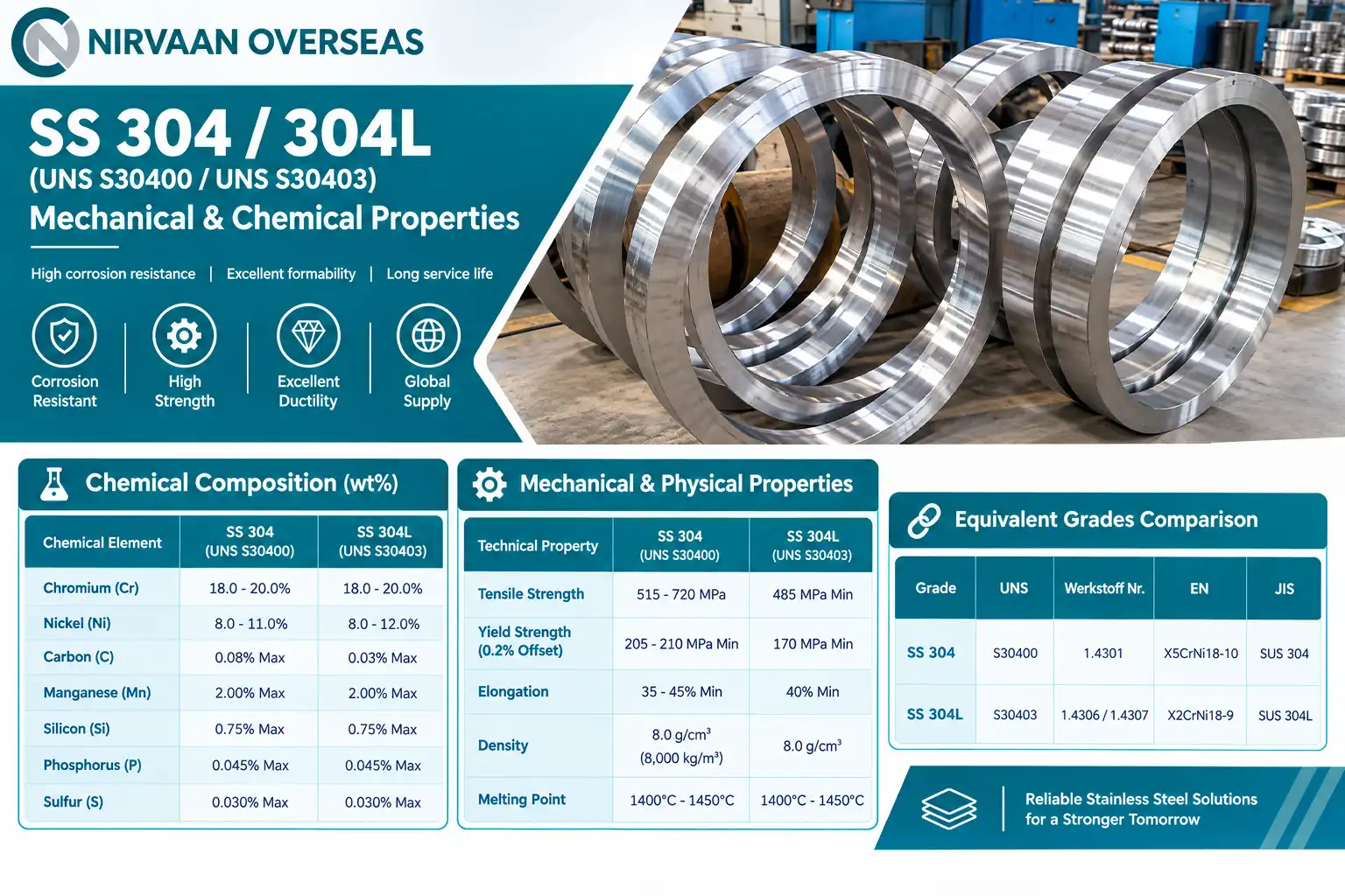Waterjet cut SS 304L Circles and UNS S30403 rings for pressure vessel dished ends