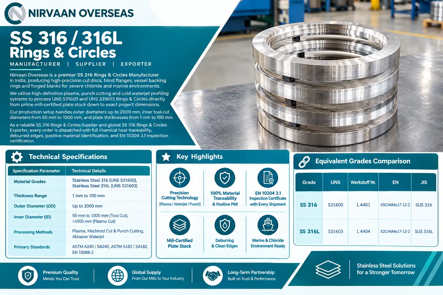SS 316/316L industrial rings and circles with corrosion-resistant stainless steel cut blanks ready for dispatch